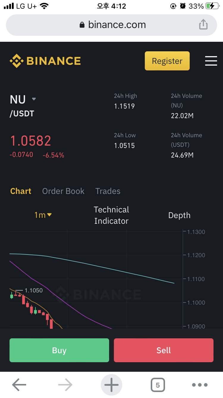 블라인드 | 암호화폐: 또 한번 경고글 올리는데