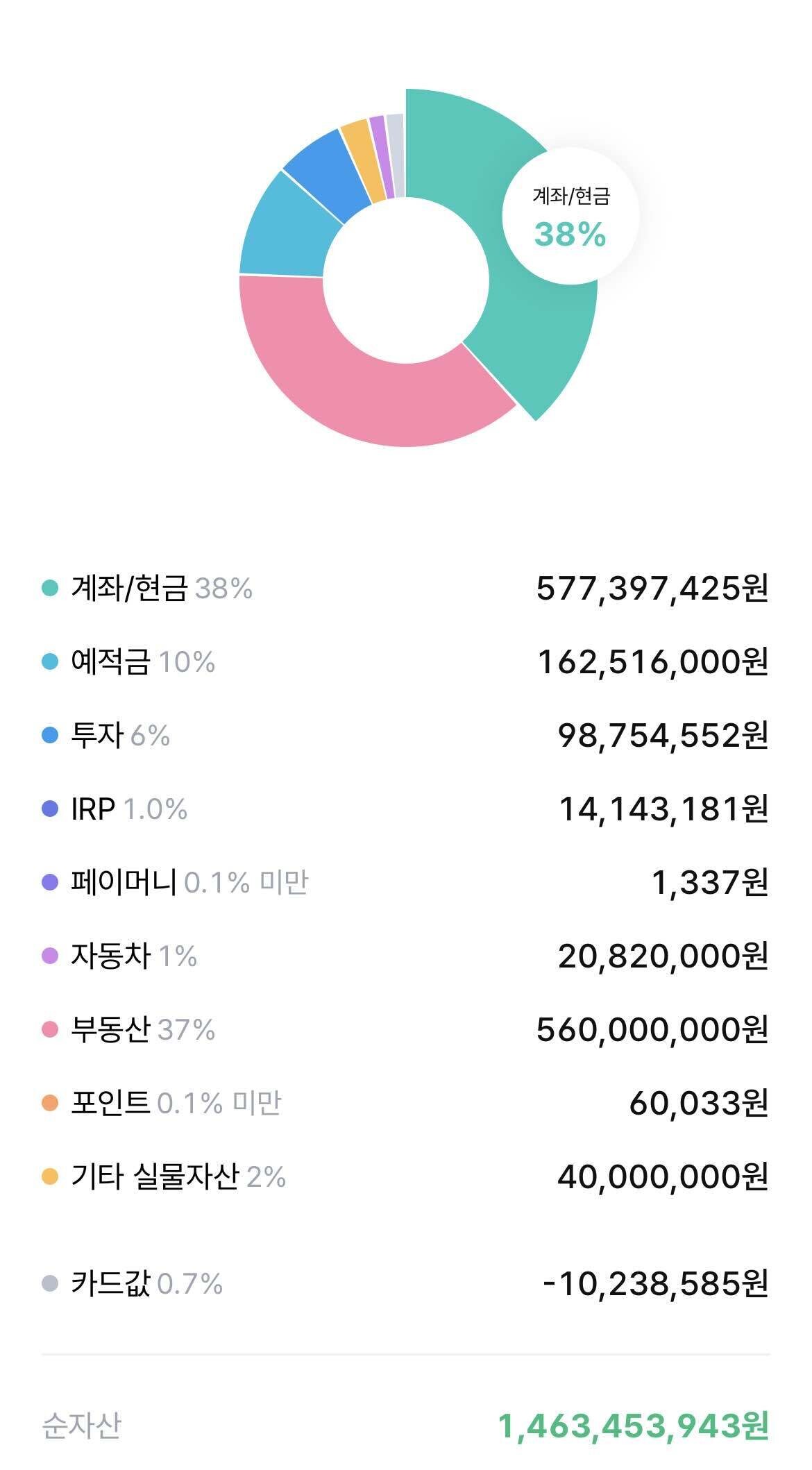 블라인드 | 주식·투자: 순자산 15억이 30대 상위 1% 맞는거야?