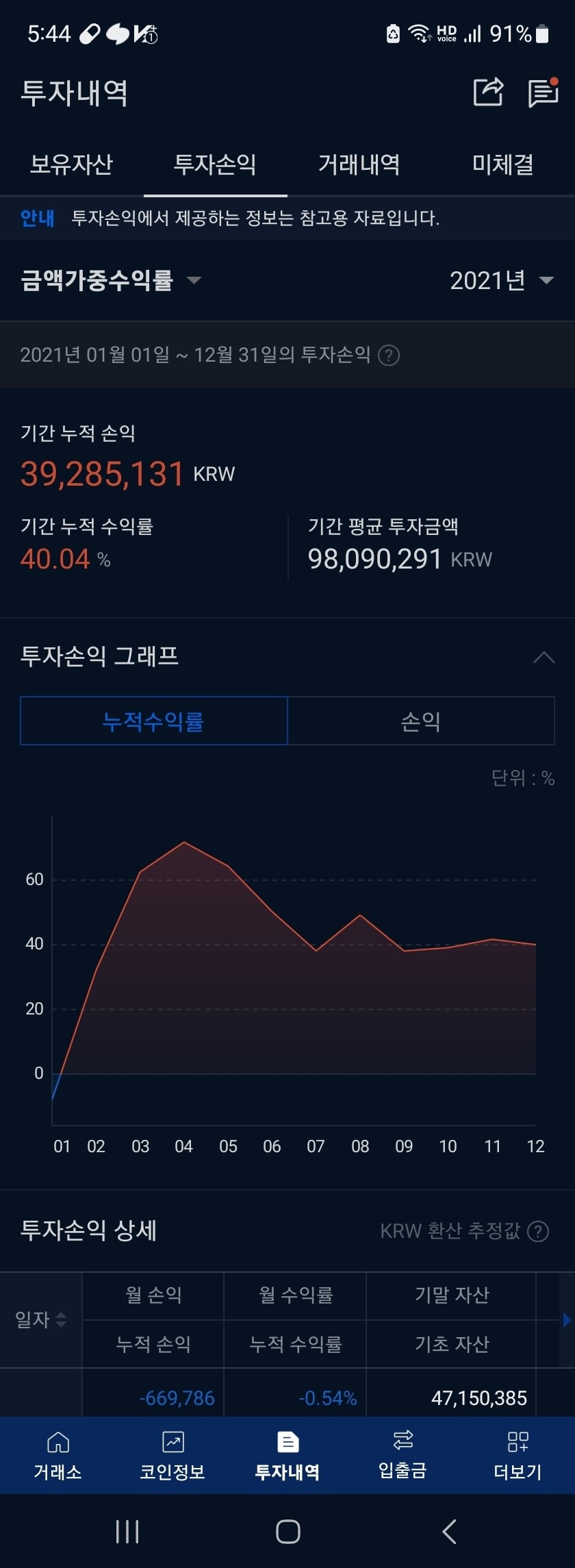 블라인드 | 암호화폐: 코인으로 수십억 벌긴했다