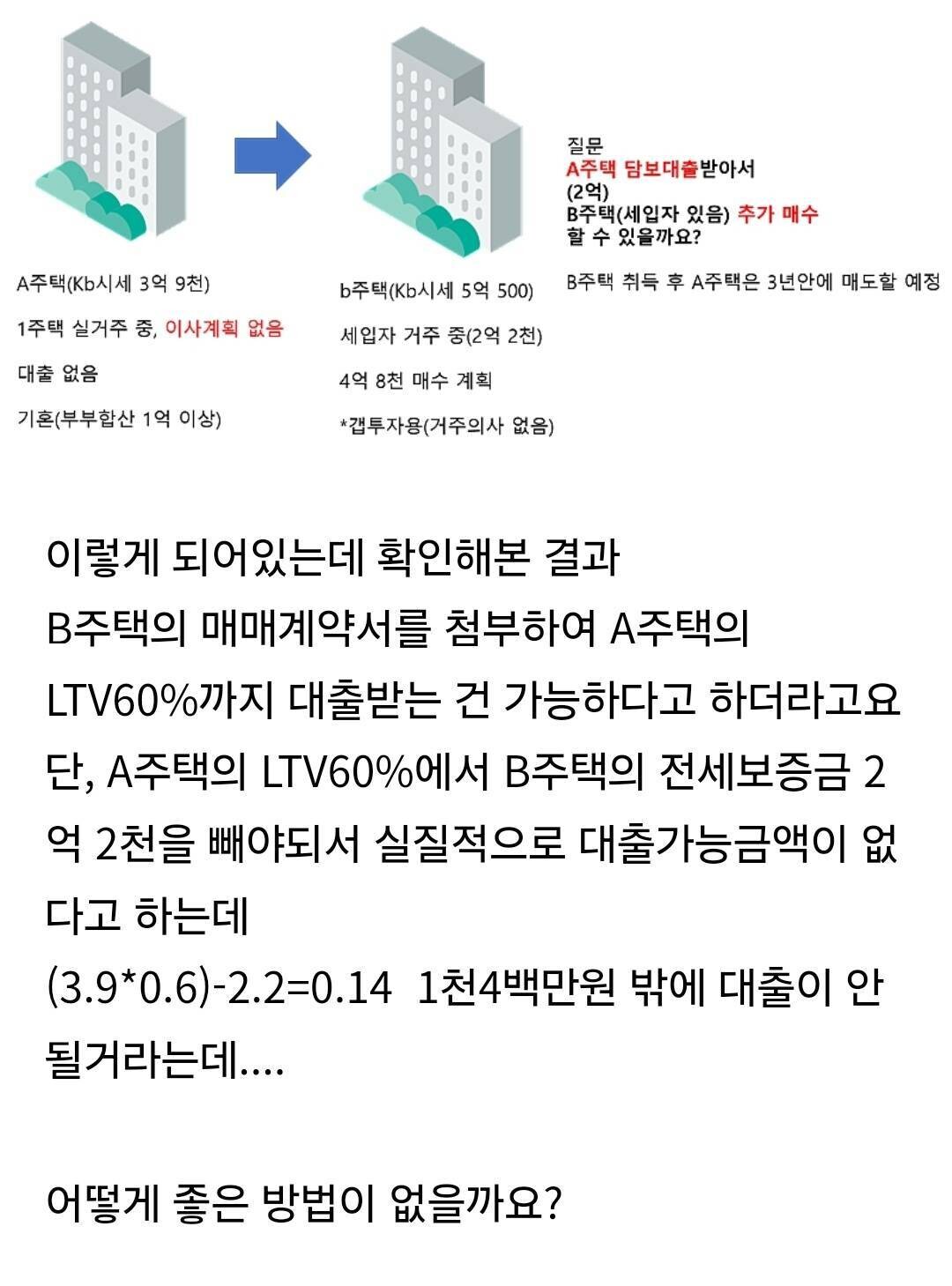 블라인드 | 부동산: 1주택자가 주담대받아서 갭투자 가능?