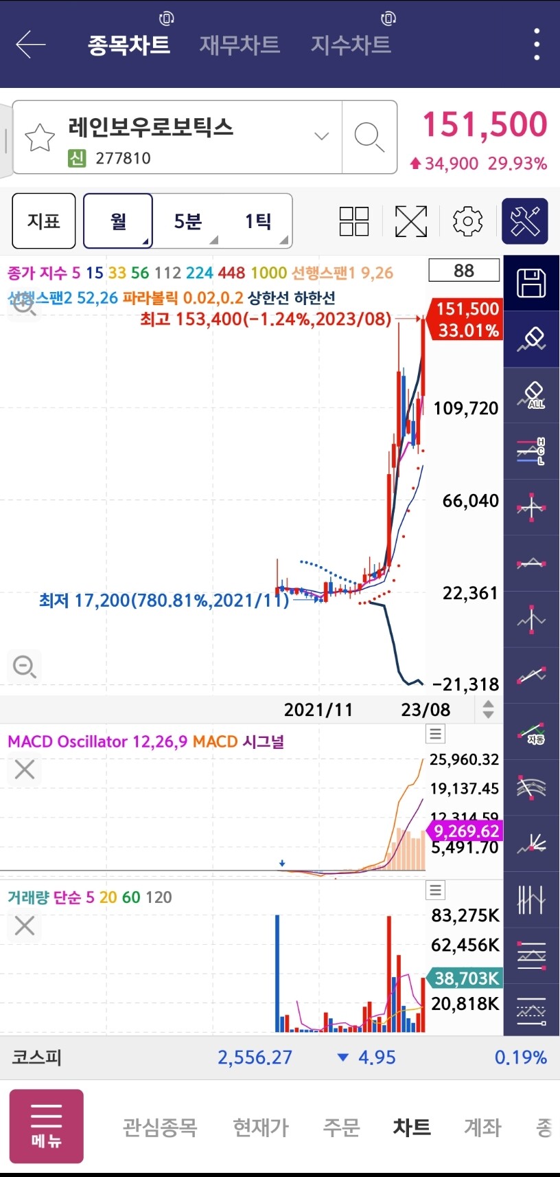 블라인드 | 주식·투자: 레인보우로보틱스에 대해 알아보자♥