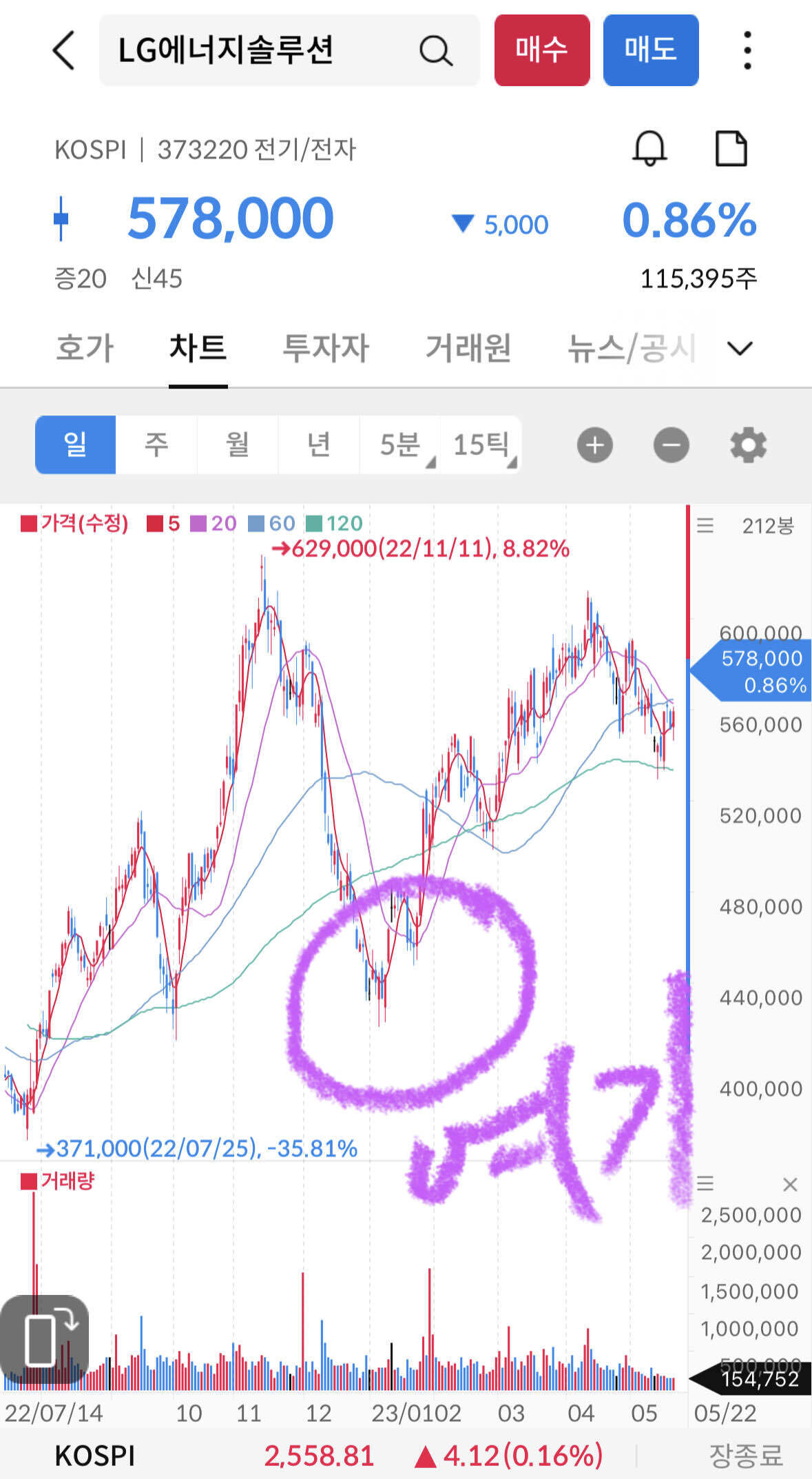 블라인드 | 주식·투자: LG에너지솔루션 연말연초 주가 질문