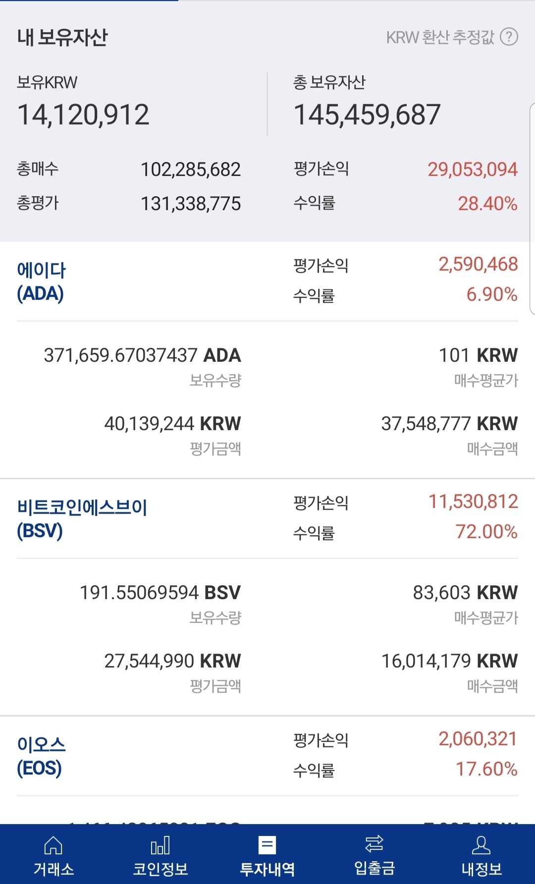 블라인드 | 암호화폐: 비트코인 전망