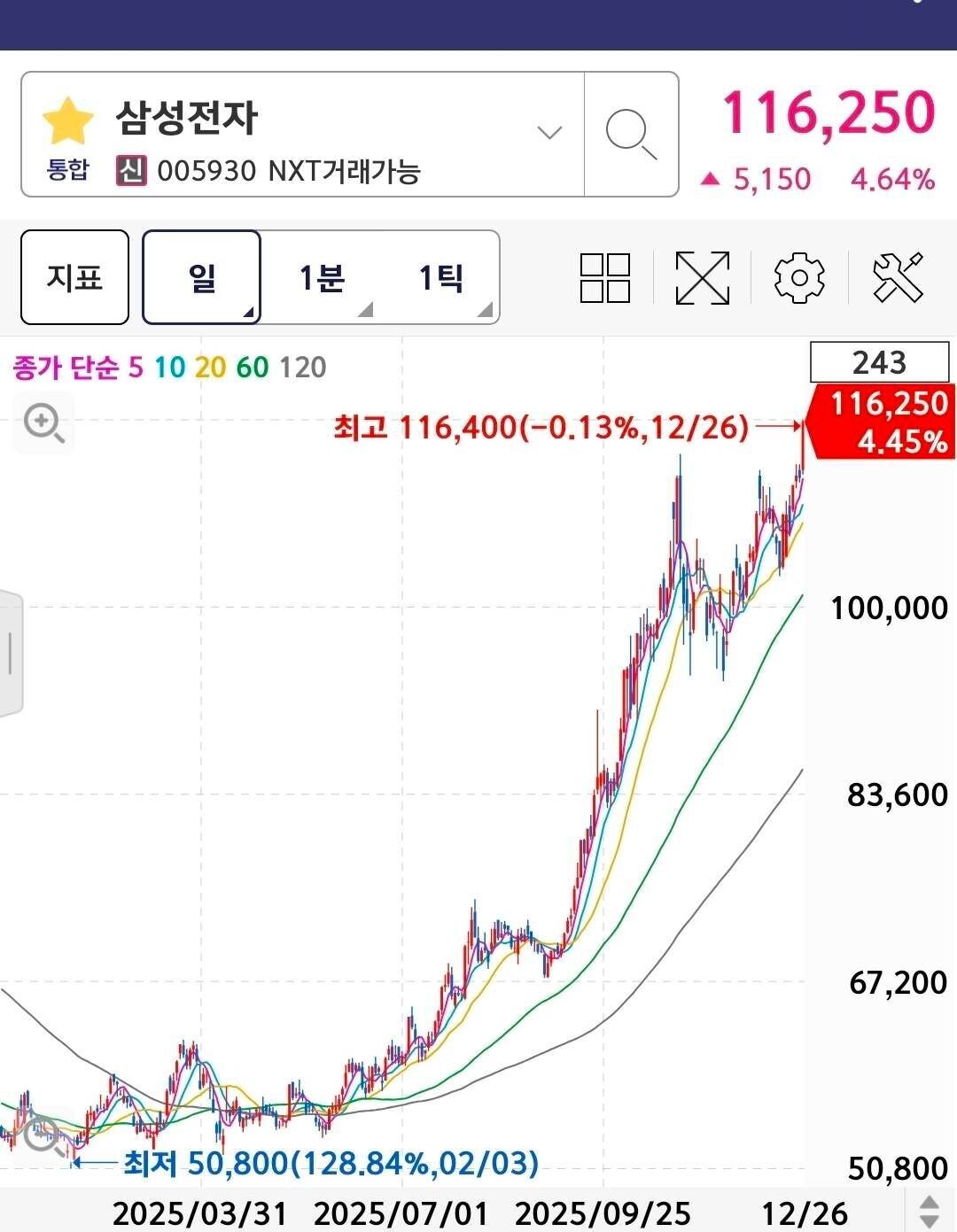 블라인드 | 주식·투자: 조정없는 삼성전자 코인