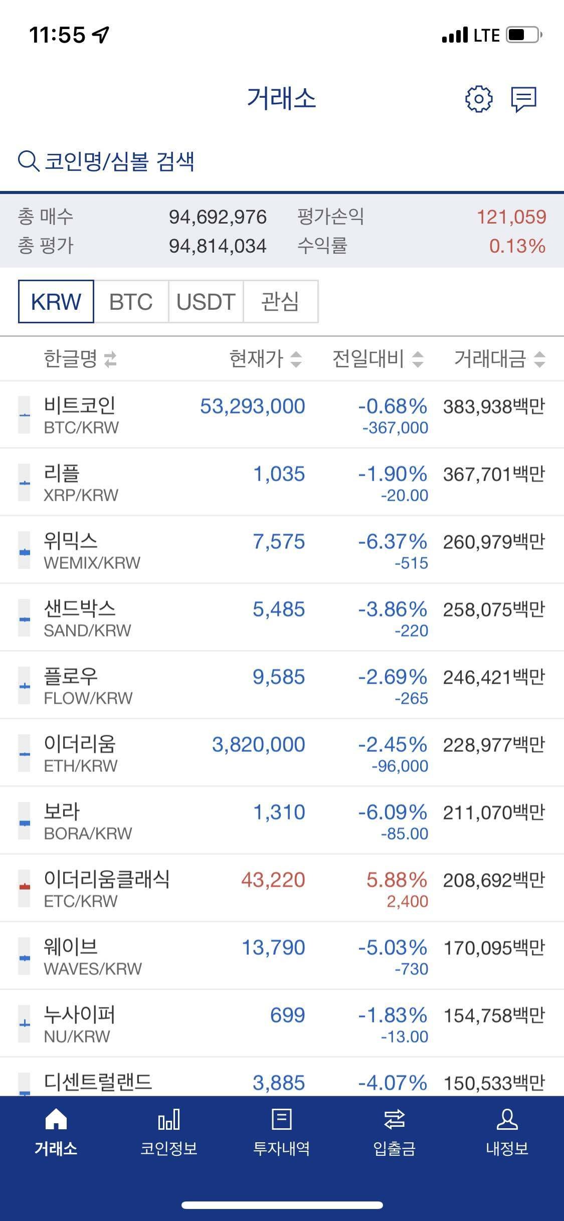 블라인드 | 암호화폐: 응 코인은 양봉에 팔고 음봉에 사는 거랫지