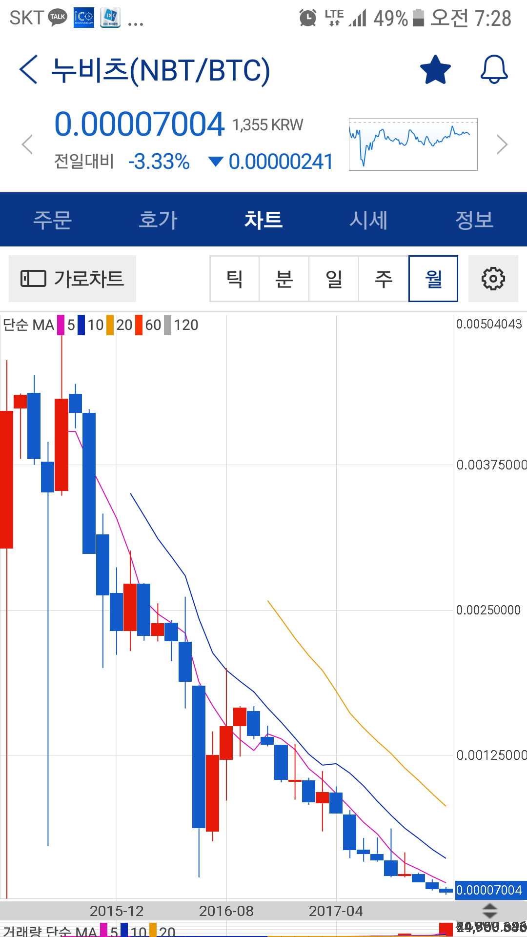 블라인드 | 암호화폐: 이거 심상치 않은데.....