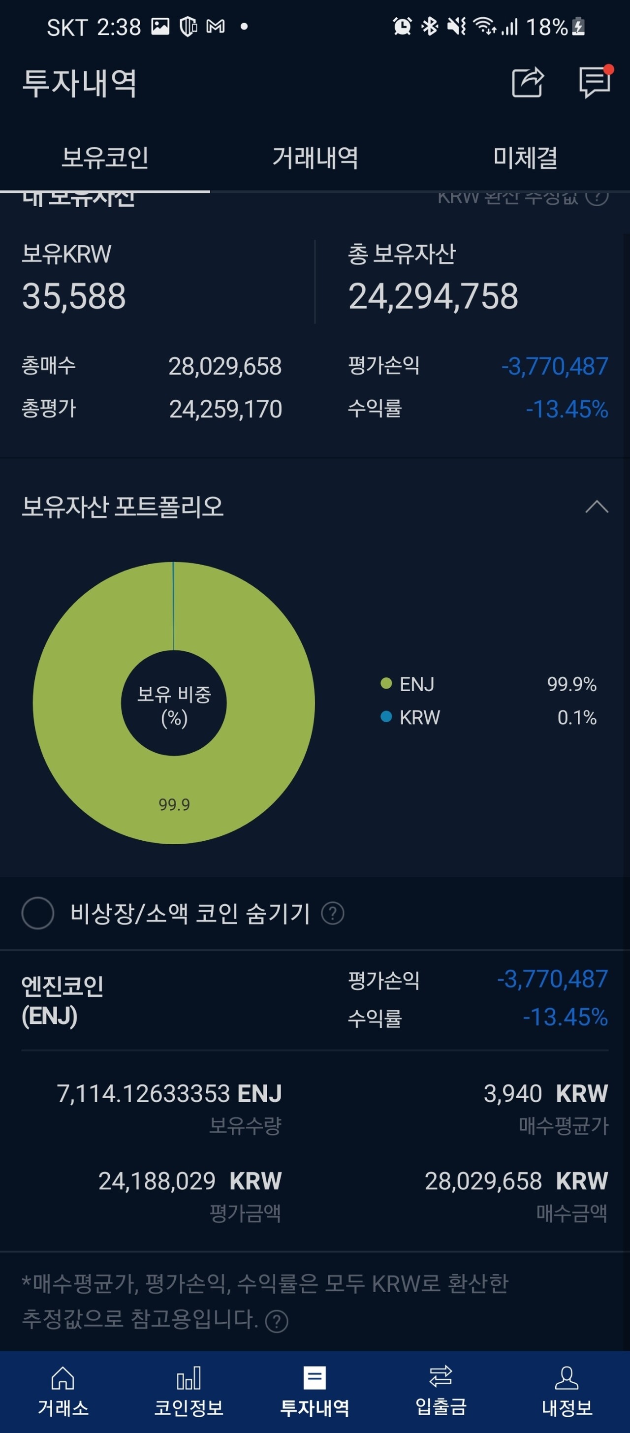 블라인드 | 암호화폐: 꼭대기 날씨 좋다