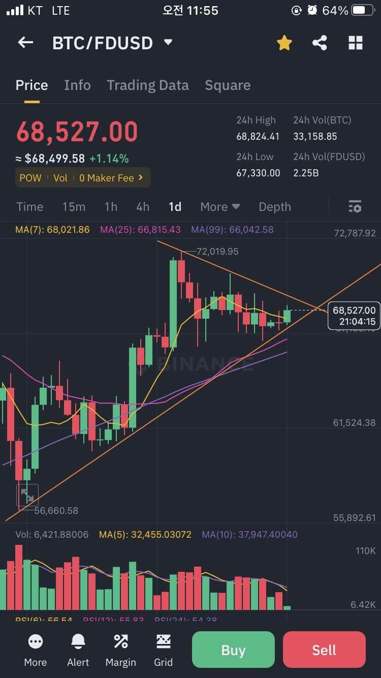 블라인드 | 암호화폐: 떡상 전인가요?