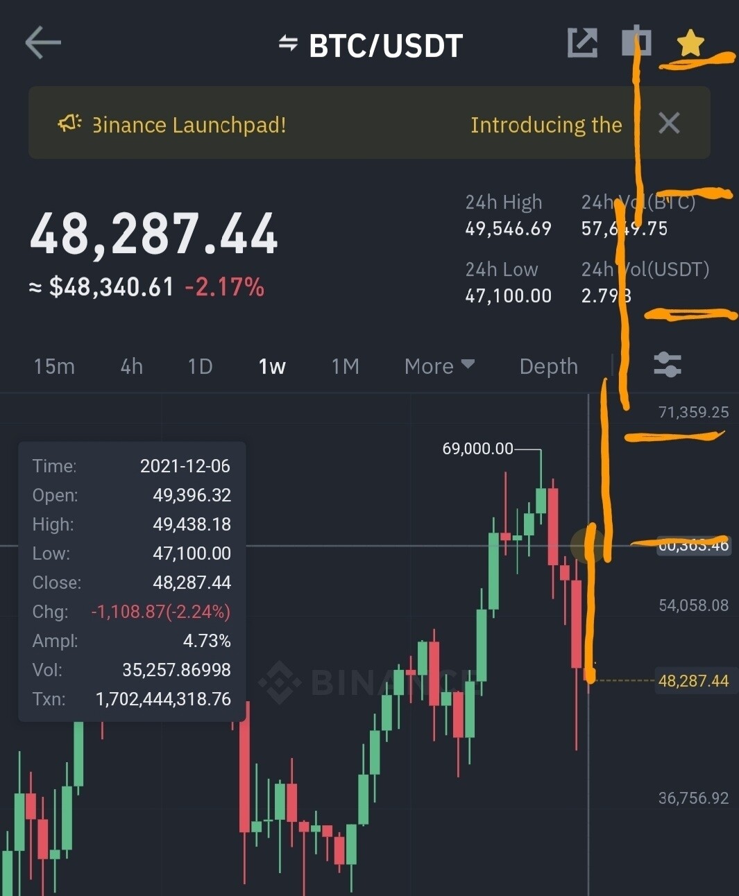 블라인드 | 암호화폐: 상승폭 점점 커지는게 비트코인의 특성