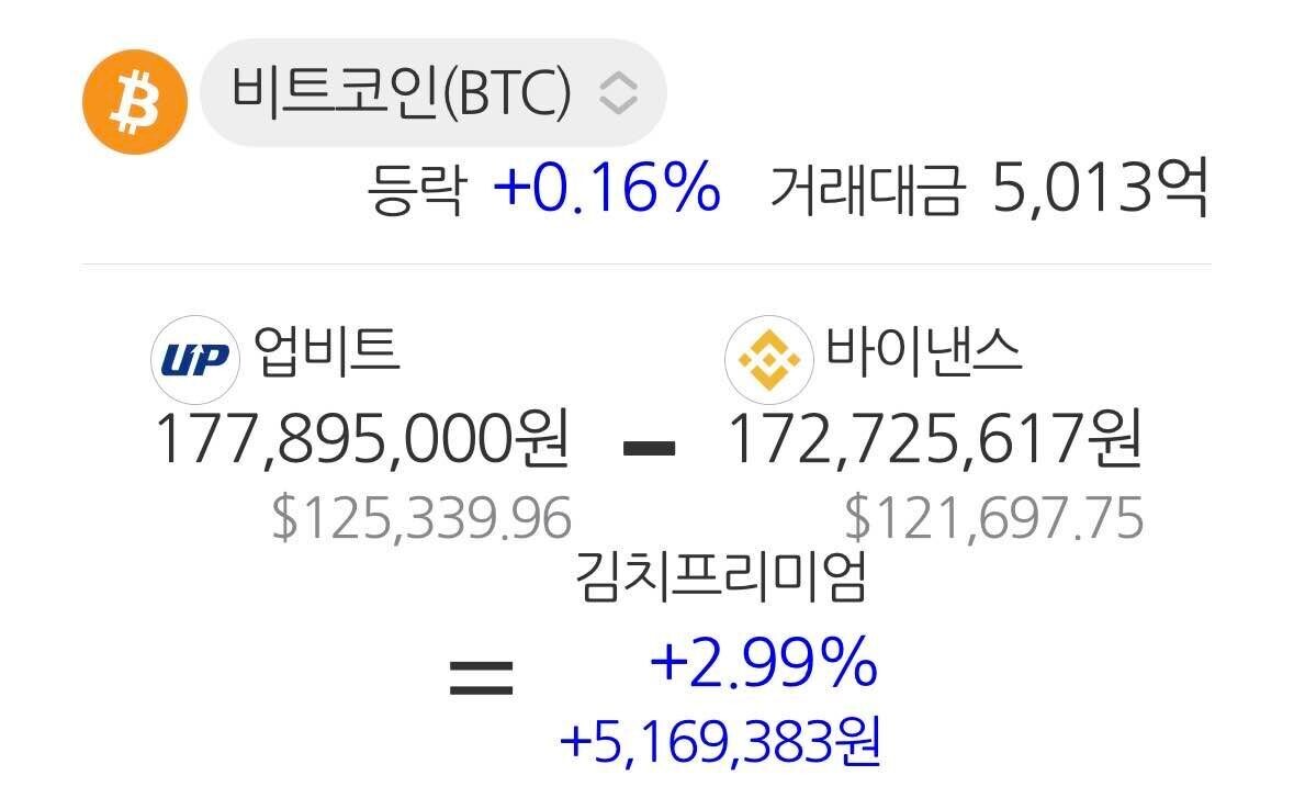 블라인드 | 암호화폐: 김프 이게 맞냐?