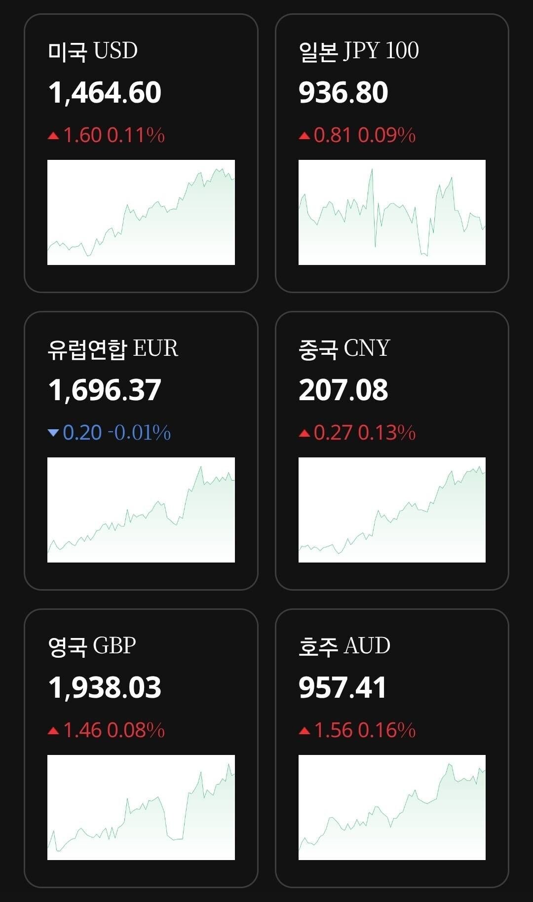 블라인드 | 주식·투자: 환율 오르는 이유 모르는 게 아냐