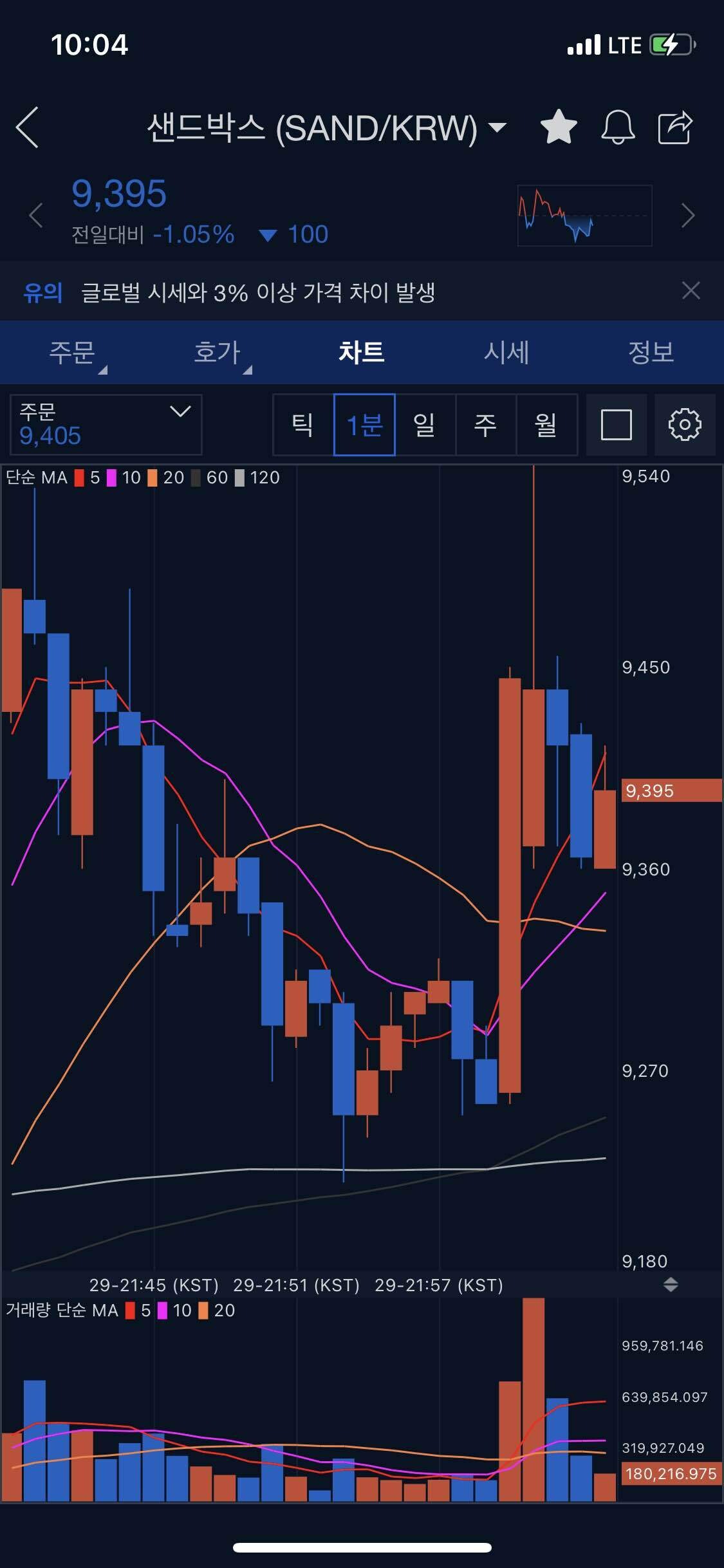 블라인드 | 암호화폐: 홀짝가즈앙