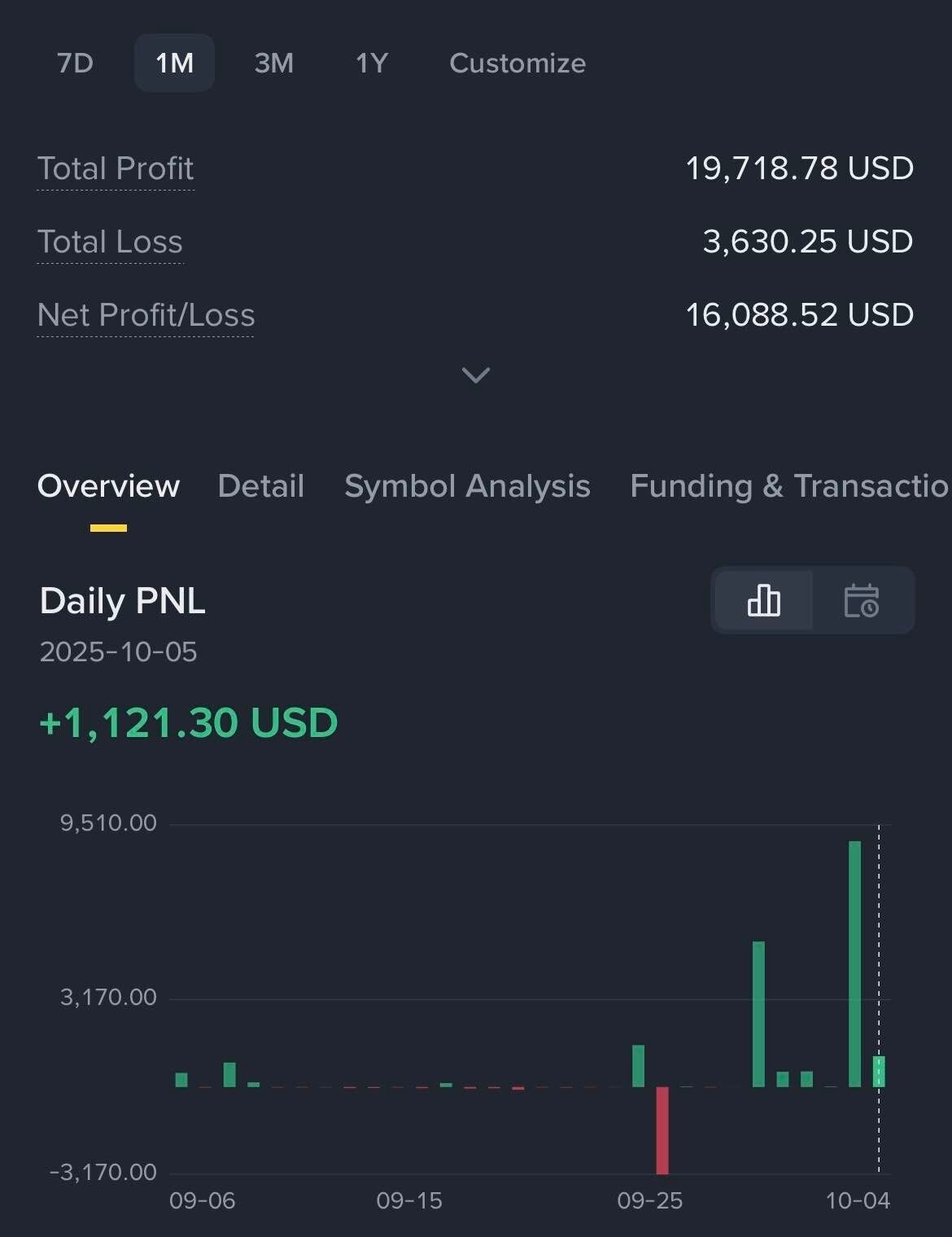 블라인드 | 경제·자산관리: 불장에는 현물을 홀딩하며 선물을 곁들이는