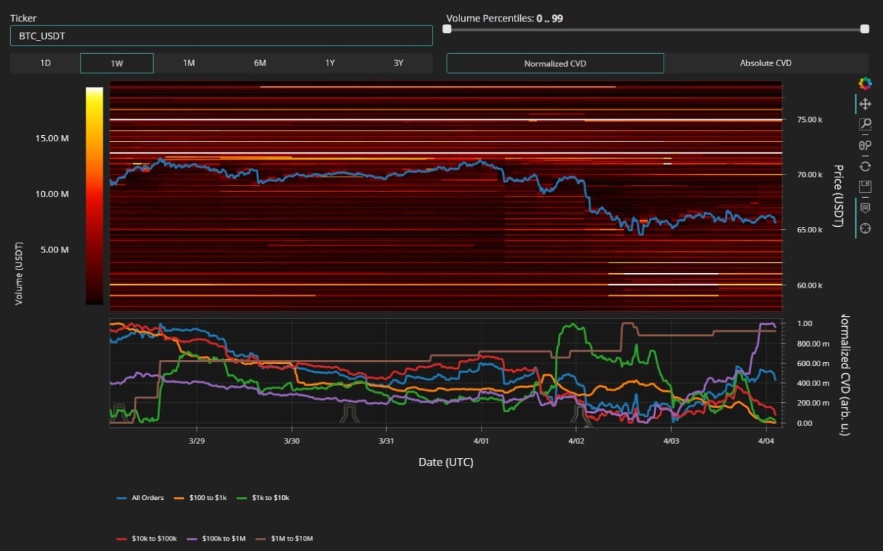블라인드 | 암호화폐: 개미는 팔고 고래는 사고