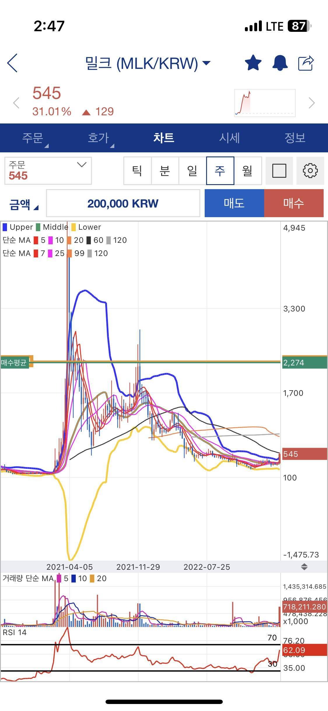 블라인드 | 암호화폐: 밀크 떡상 소식에 1년만에 업빗 켰는데…