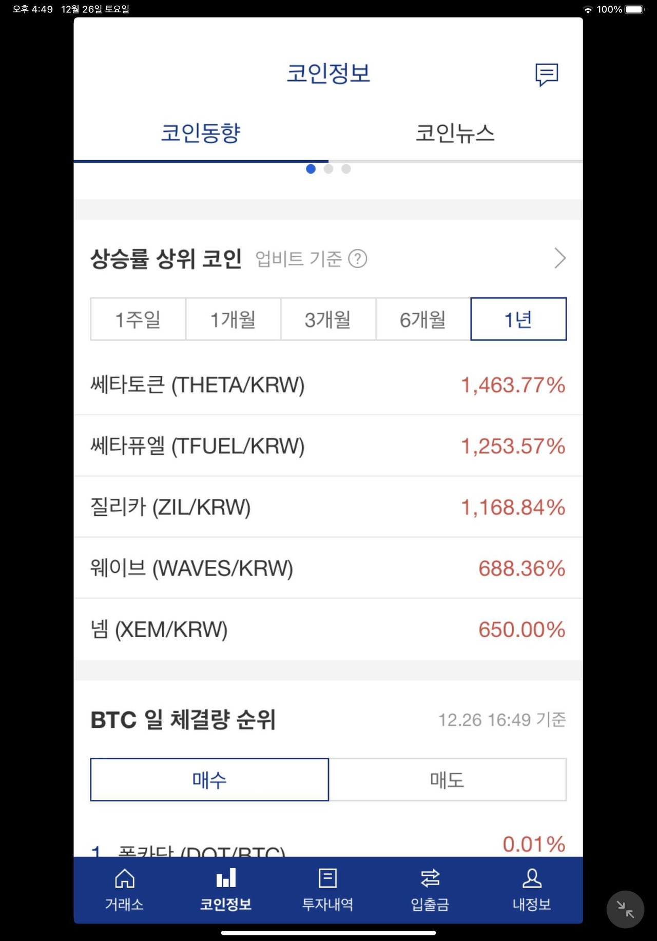 블라인드 | 암호화폐: 2020년 답은 비트가 아니라 쎄타형제 , 질리카였다