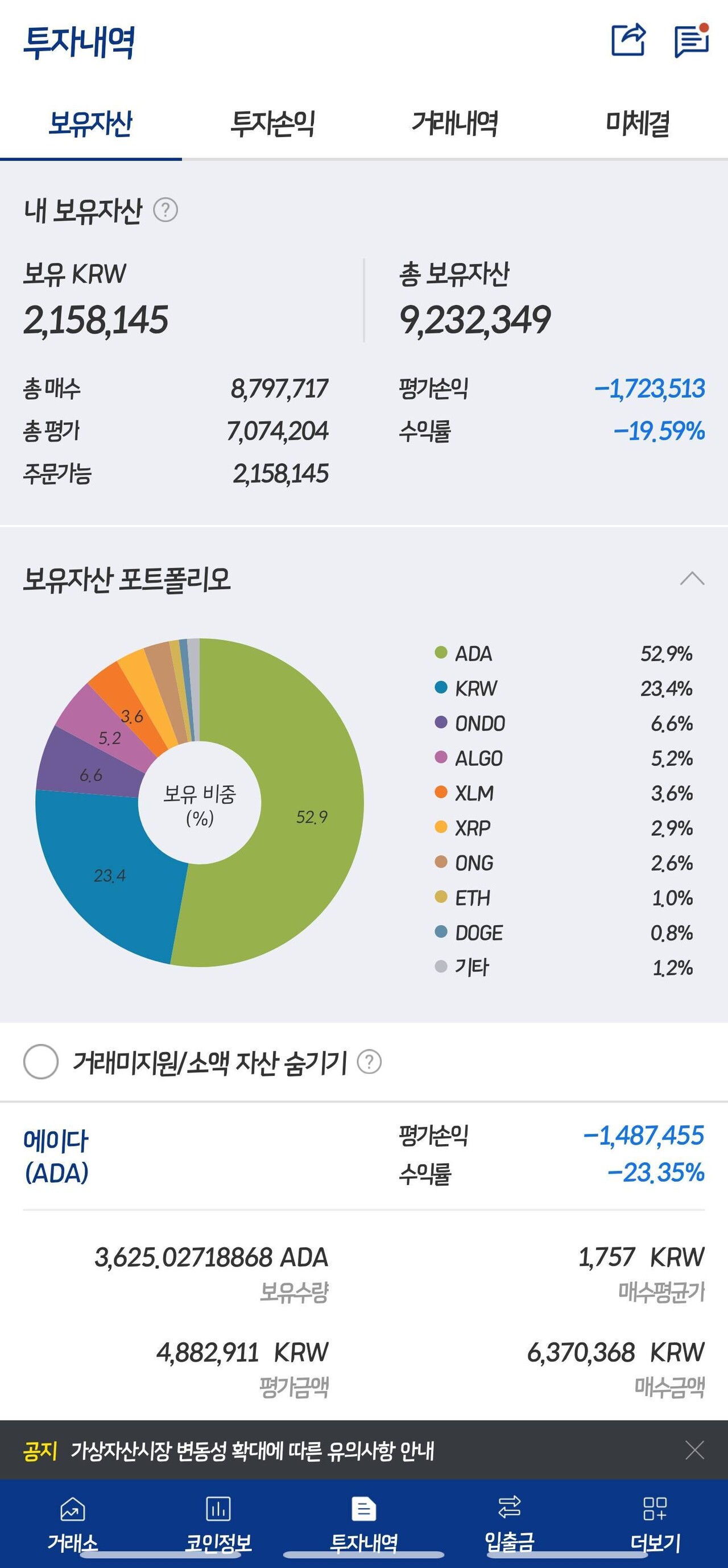 블라인드 | 암호화폐: 수익 인증