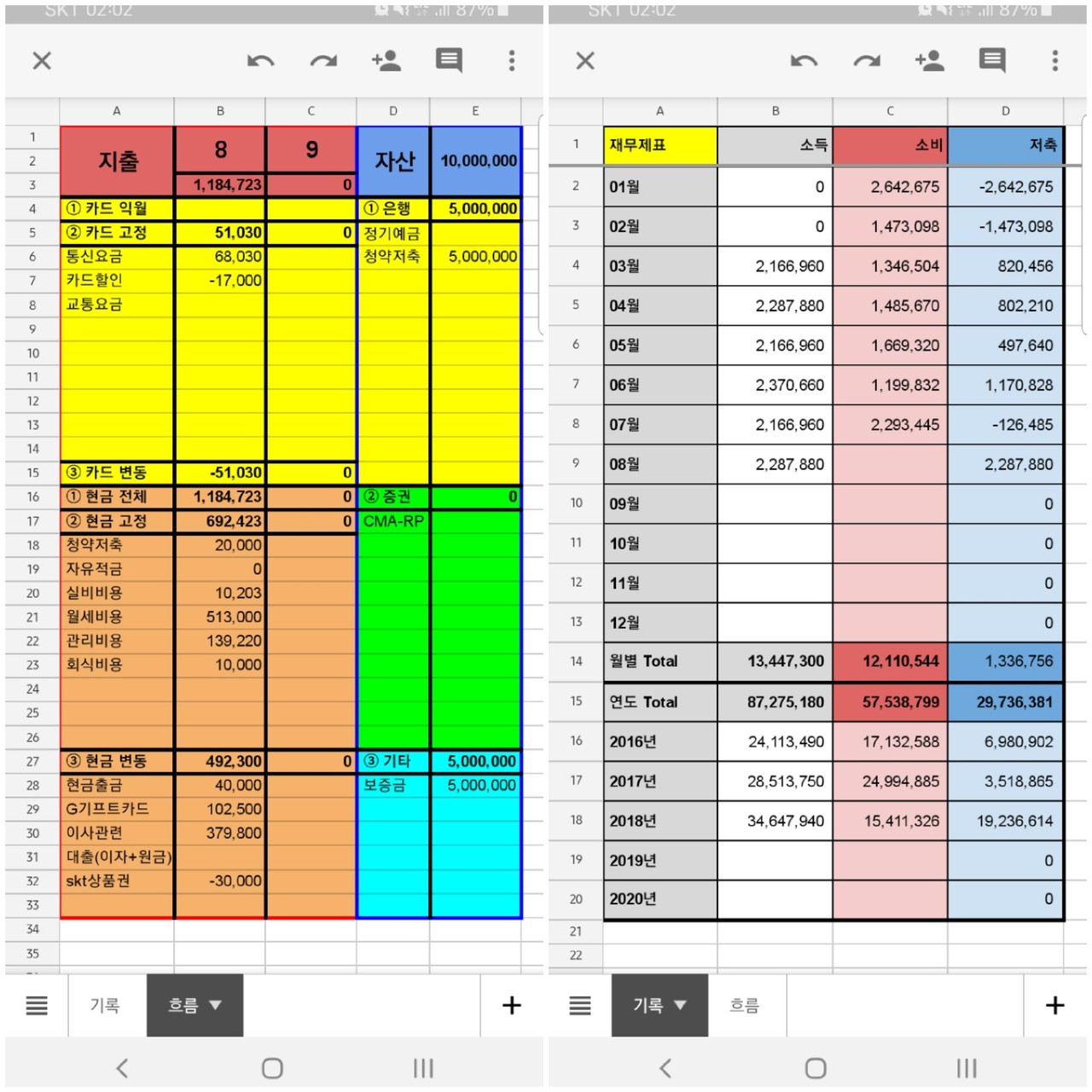 블라인드 | 주식·투자: 개인 재무제표 틀만 만들어봄..