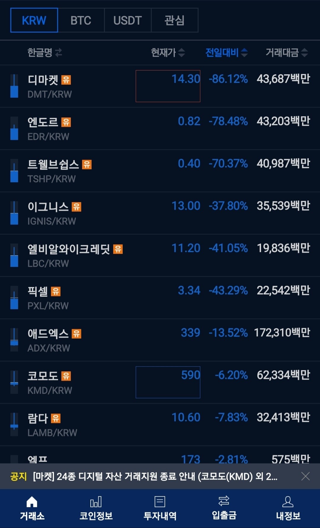 블라인드 | 암호화폐: 추억의 상폐코인들