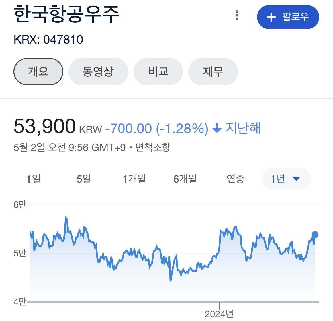 블라인드 | 주식·투자: 꿀팁) KAI 주식은 사면 안된다.