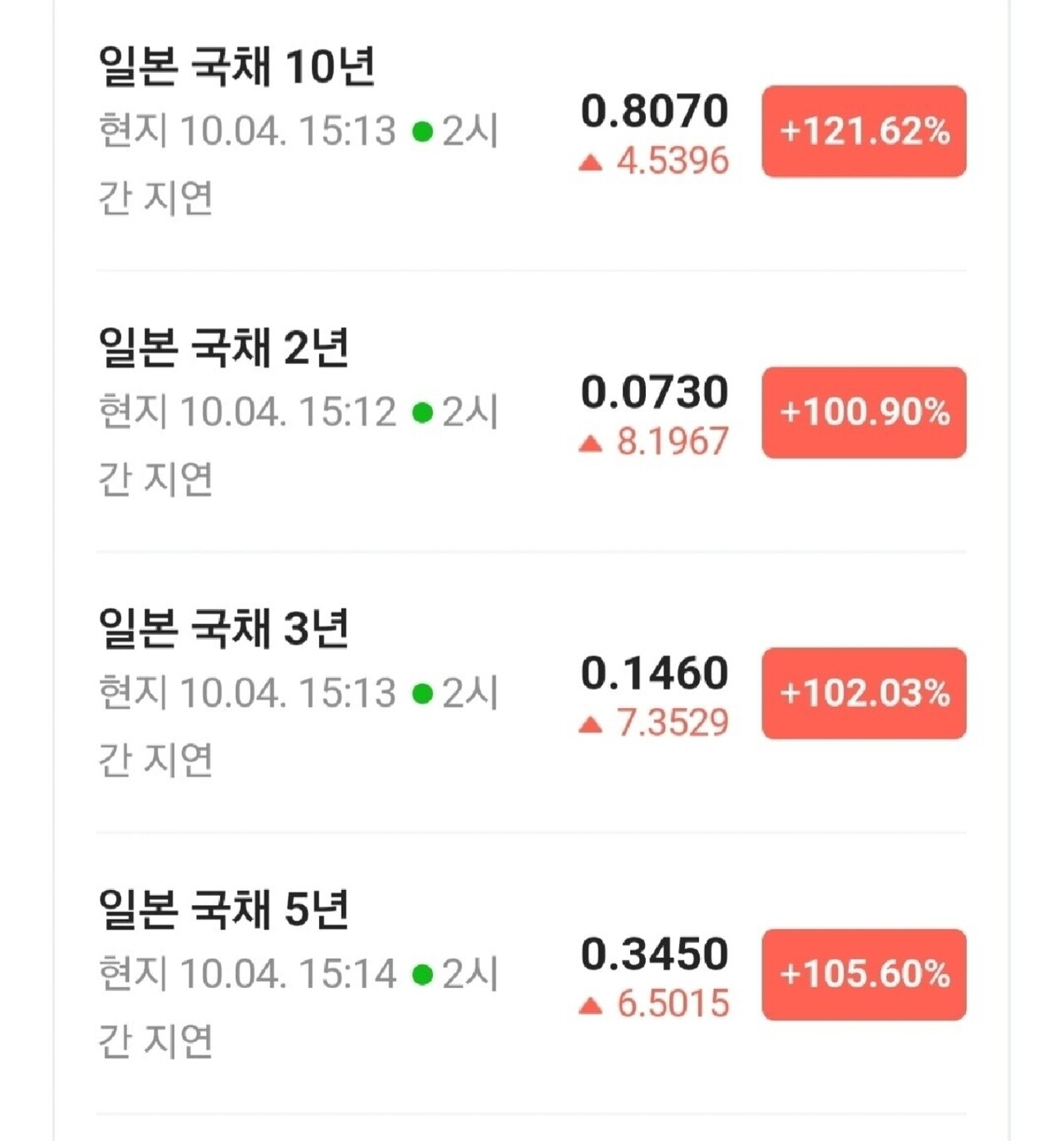 블라인드 | 부동산: 일본국채 ㄷㄷㄷㄷ