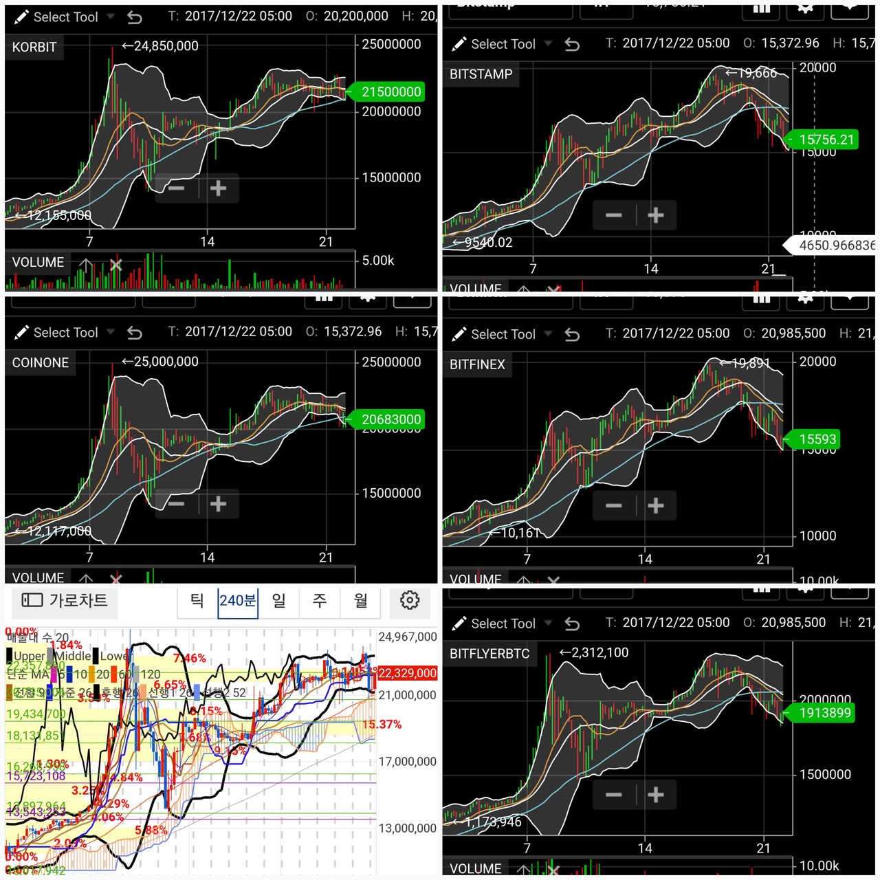 블라인드 | 암호화폐: 좌 한국 우 해외