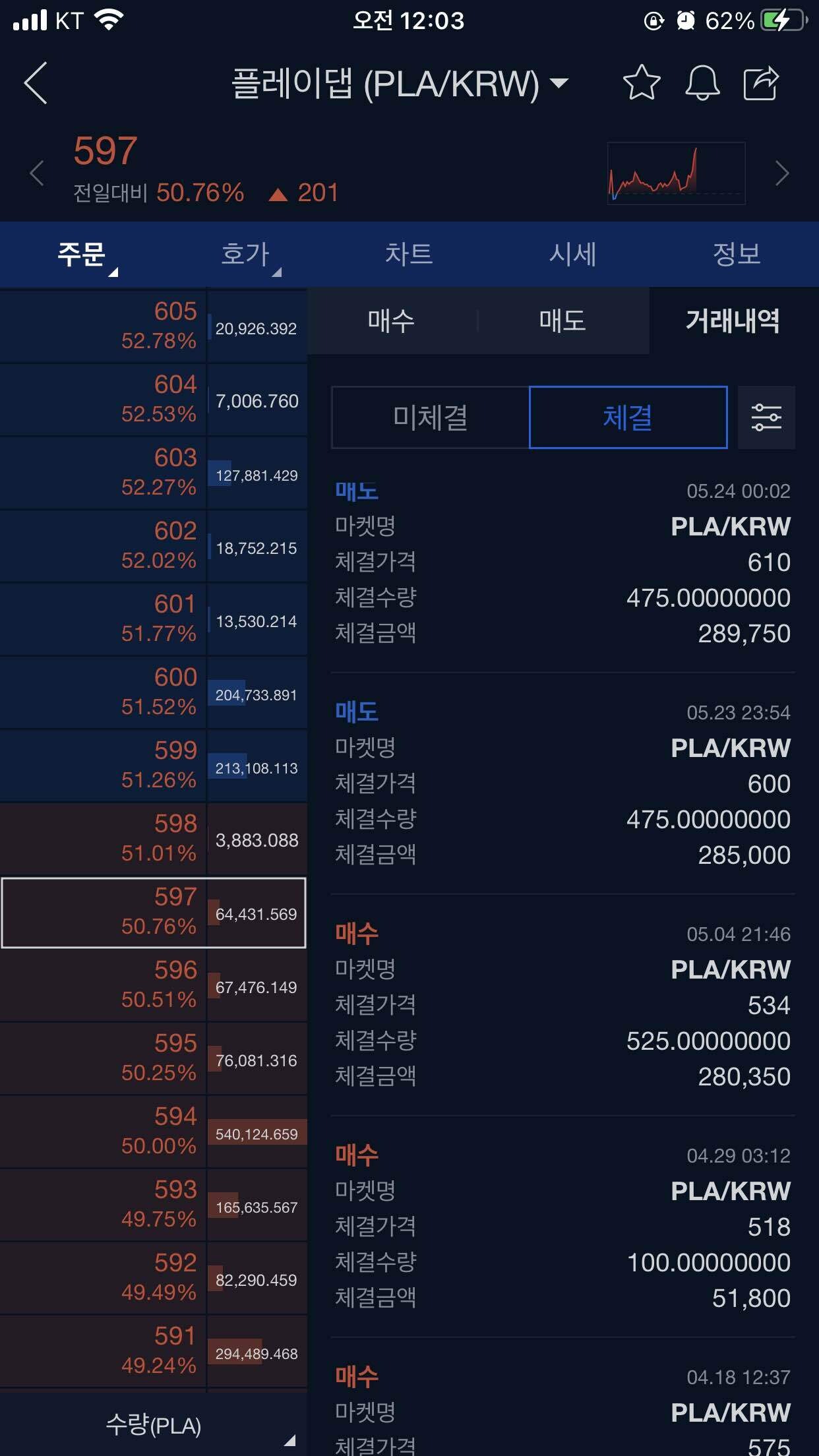 블라인드 | 암호화폐: 알트코인을 손절 못하는게