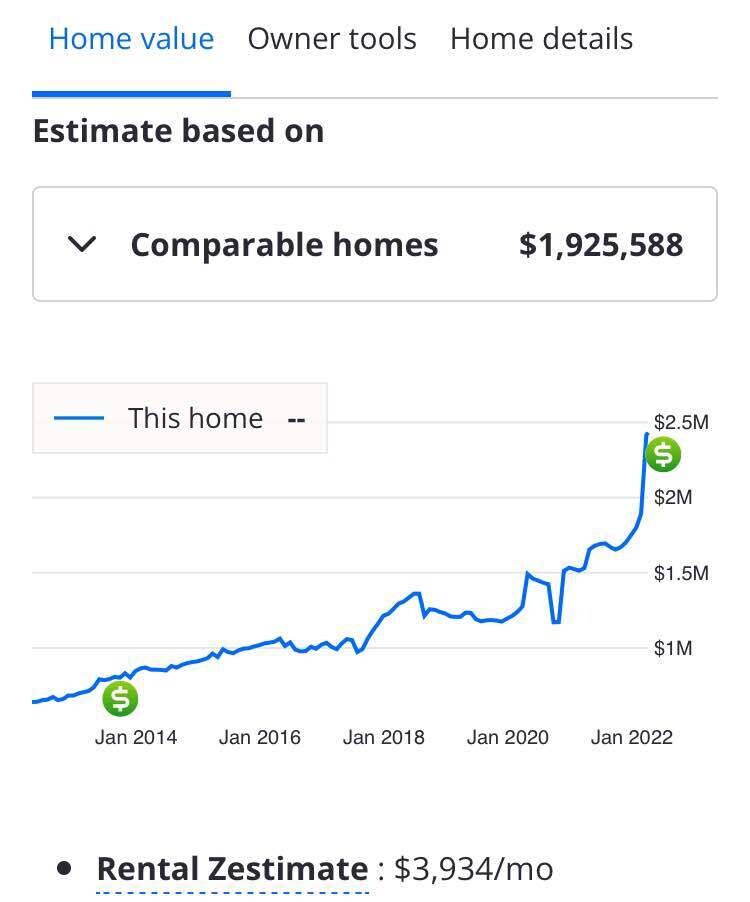 Parabolic housing price charts