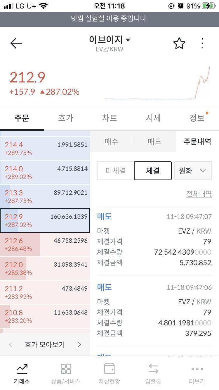 블라인드 | 암호화폐: 79에 판 이브이지 ㅠㅠㅠㅠ