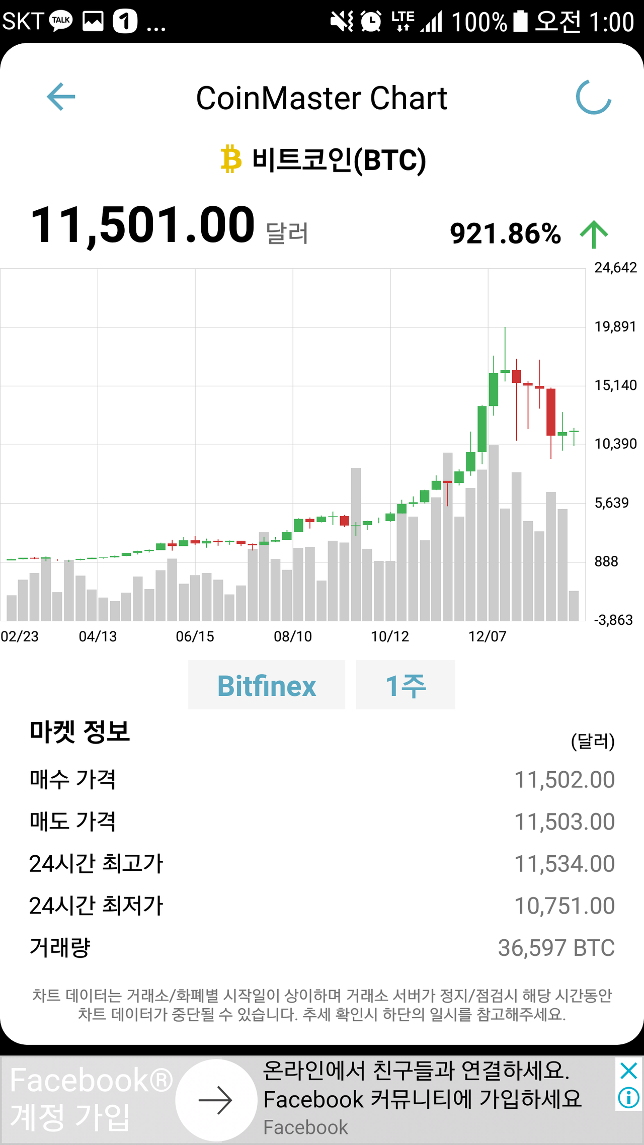 블라인드 | 암호화폐: 슬슬 장이 회복 조짐을 보임.