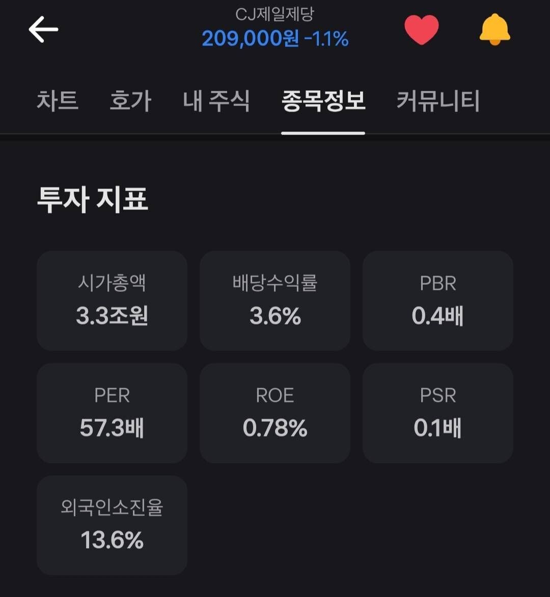 블라인드 | 주식·투자: 흑뱍요리사2x제일제당 언제 방영하나욤?