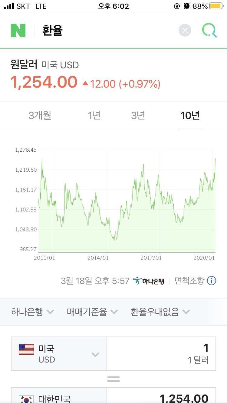 블라인드 | 주식·투자: 달러