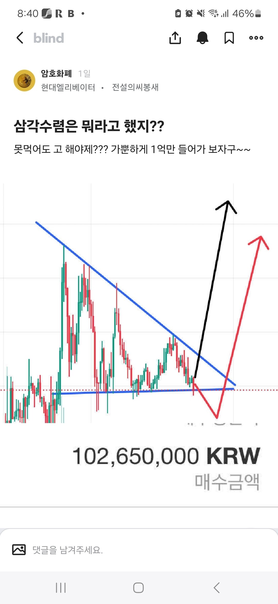 블라인드 | 암호화폐: 삼각수렴은 뭐라고 했지?