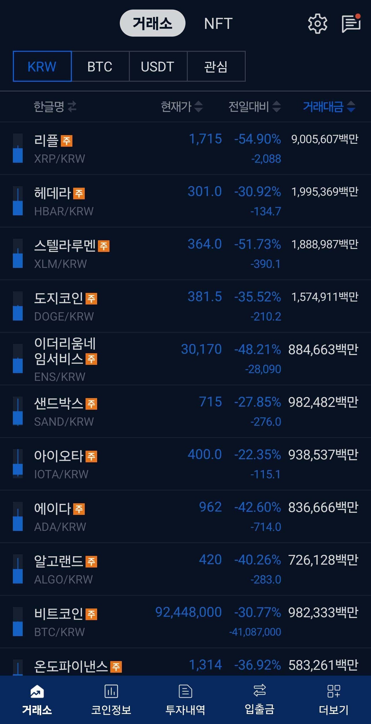 블라인드 | 암호화폐: 온다... 올블루가...!!