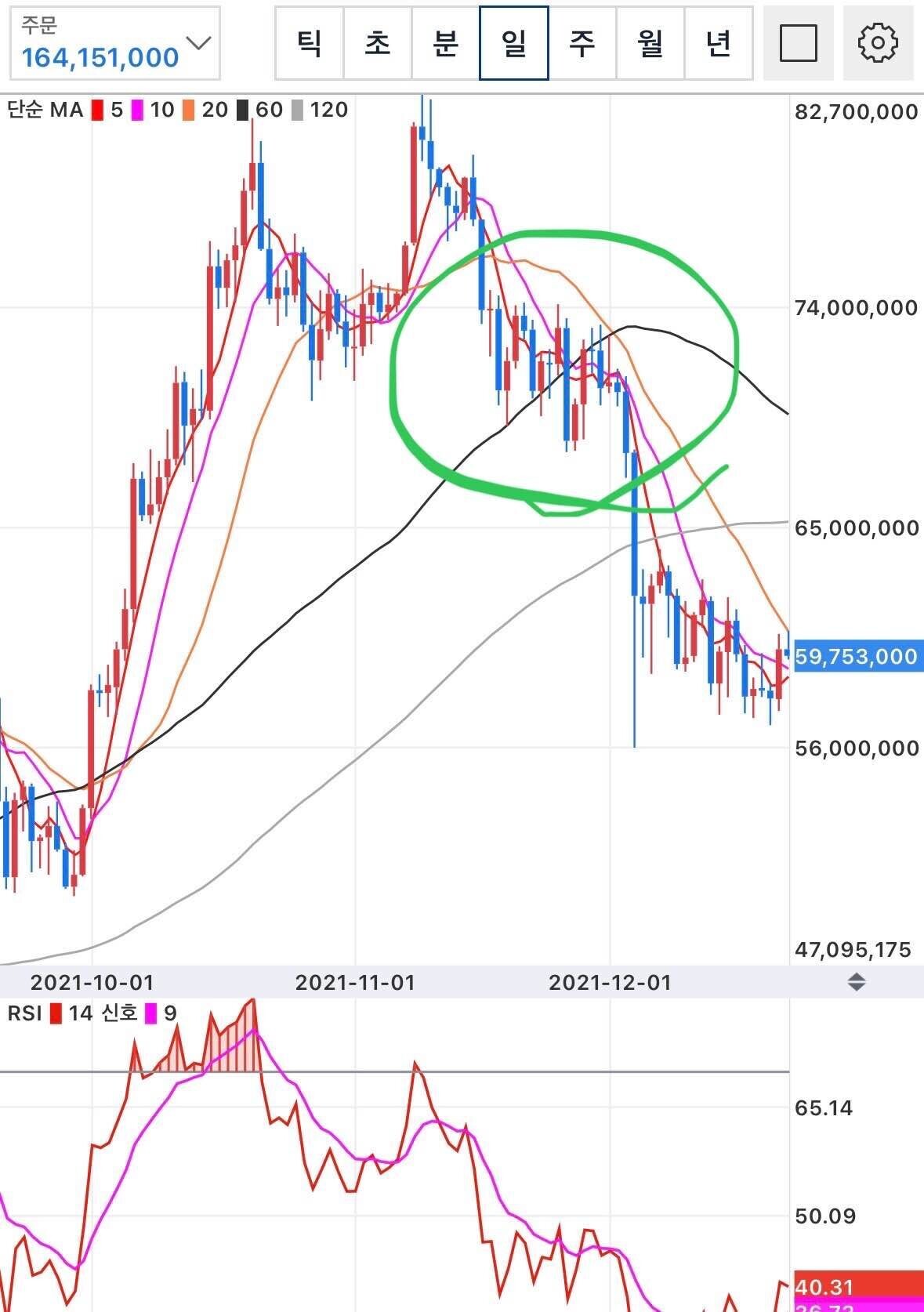 블라인드 | 암호화폐: 근데 지금 코인판 분위기