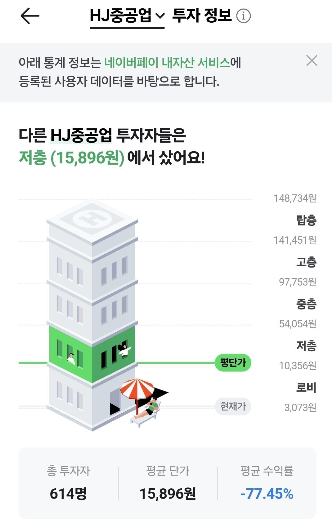 블라인드 | 주식·투자: 한진중공업 매수 타이밍?