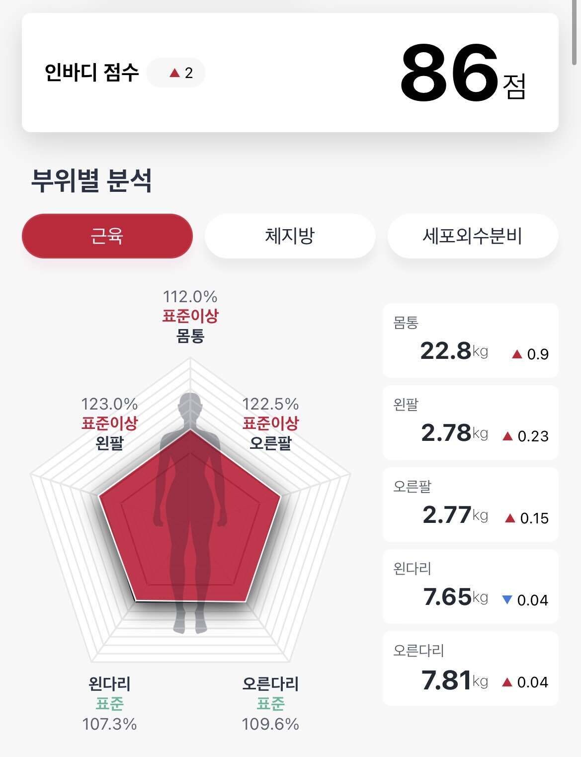 블라인드 | 헬스·다이어트: 인바디 좀 봐주세여 키 167