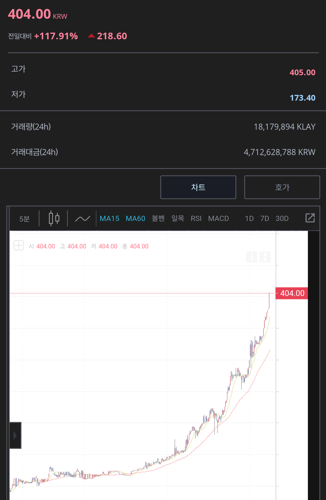 블라인드 | 암호화폐: 클레이 보면서 느낀점..
