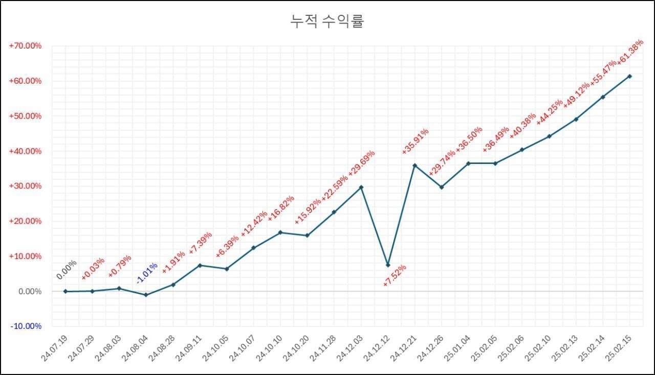 블라인드 | 주식·투자: 1억 벌었어