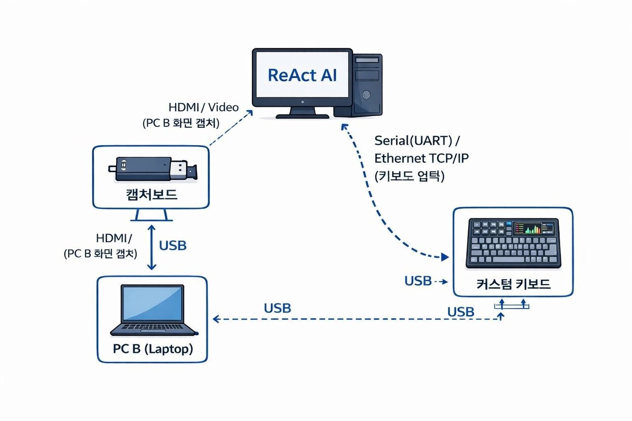 메이플 아이템 거래 사이트 (86) 사진
